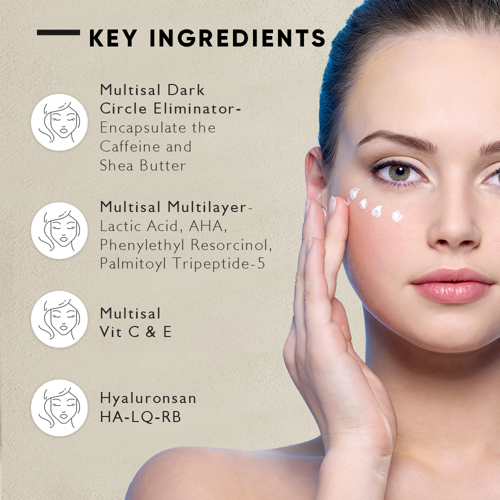 Key Ingredients of Eye Cream