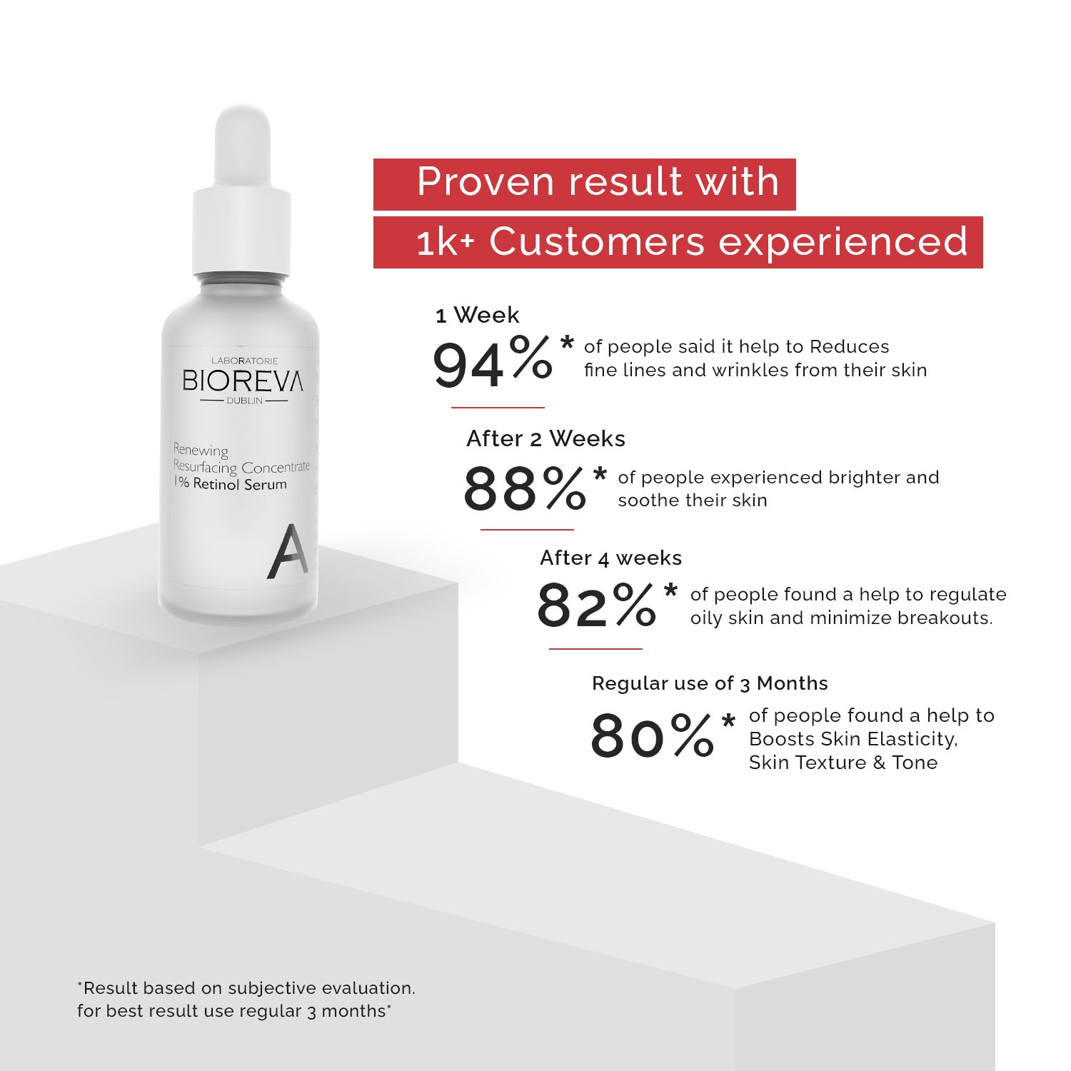 Proven result with Vitamin A serum