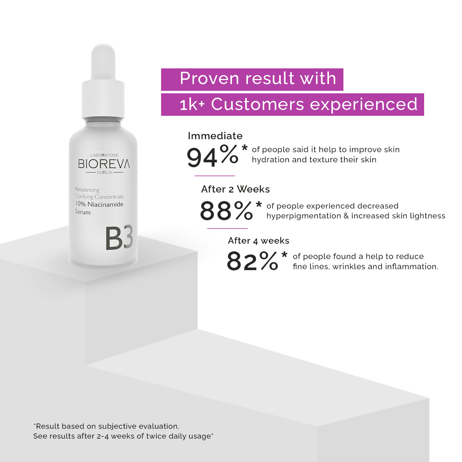 Vitamin B3 Serum - Experience Radiant, Smooth, & Clear Skin with 10% ...
