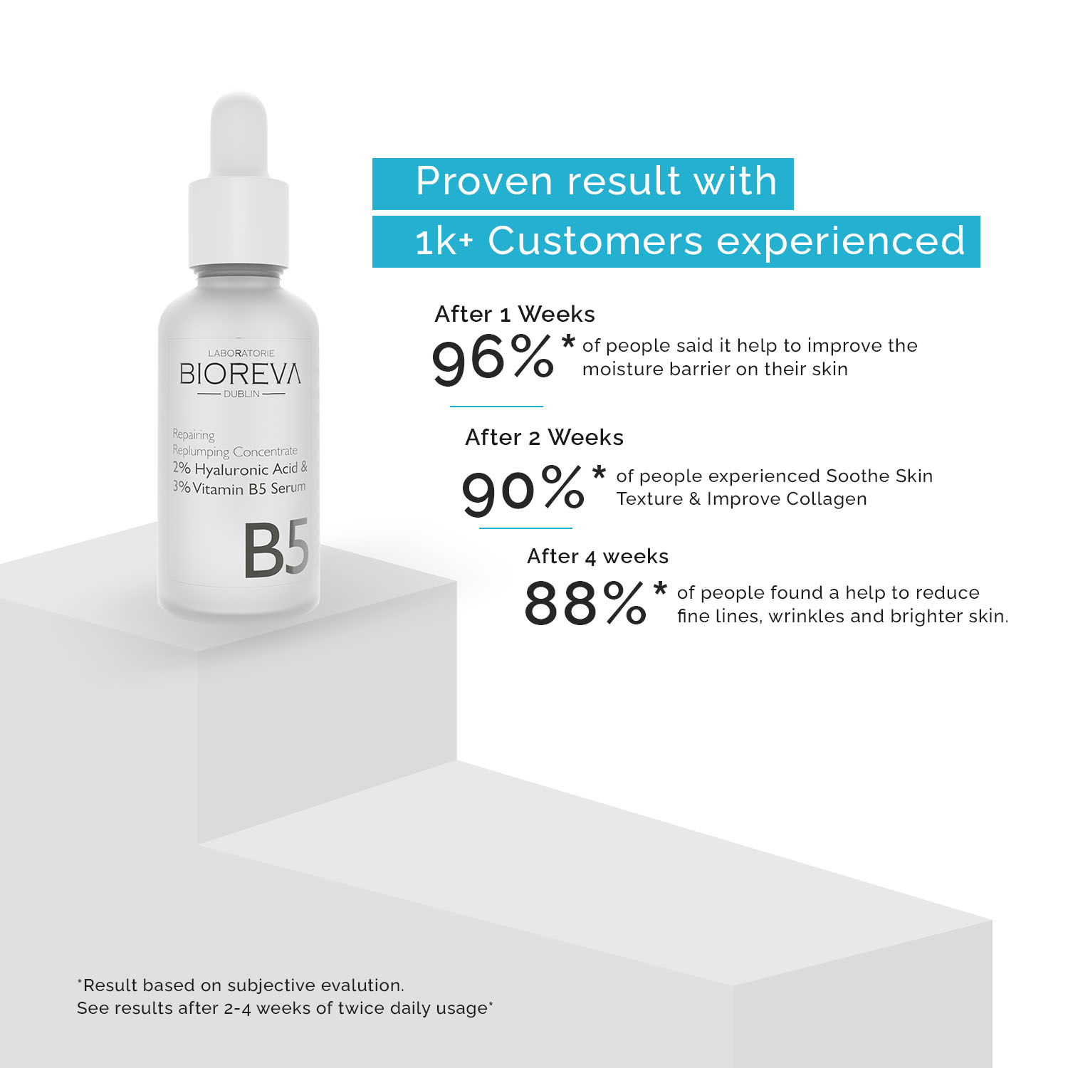 Proven result with Bioreva B5 Serum