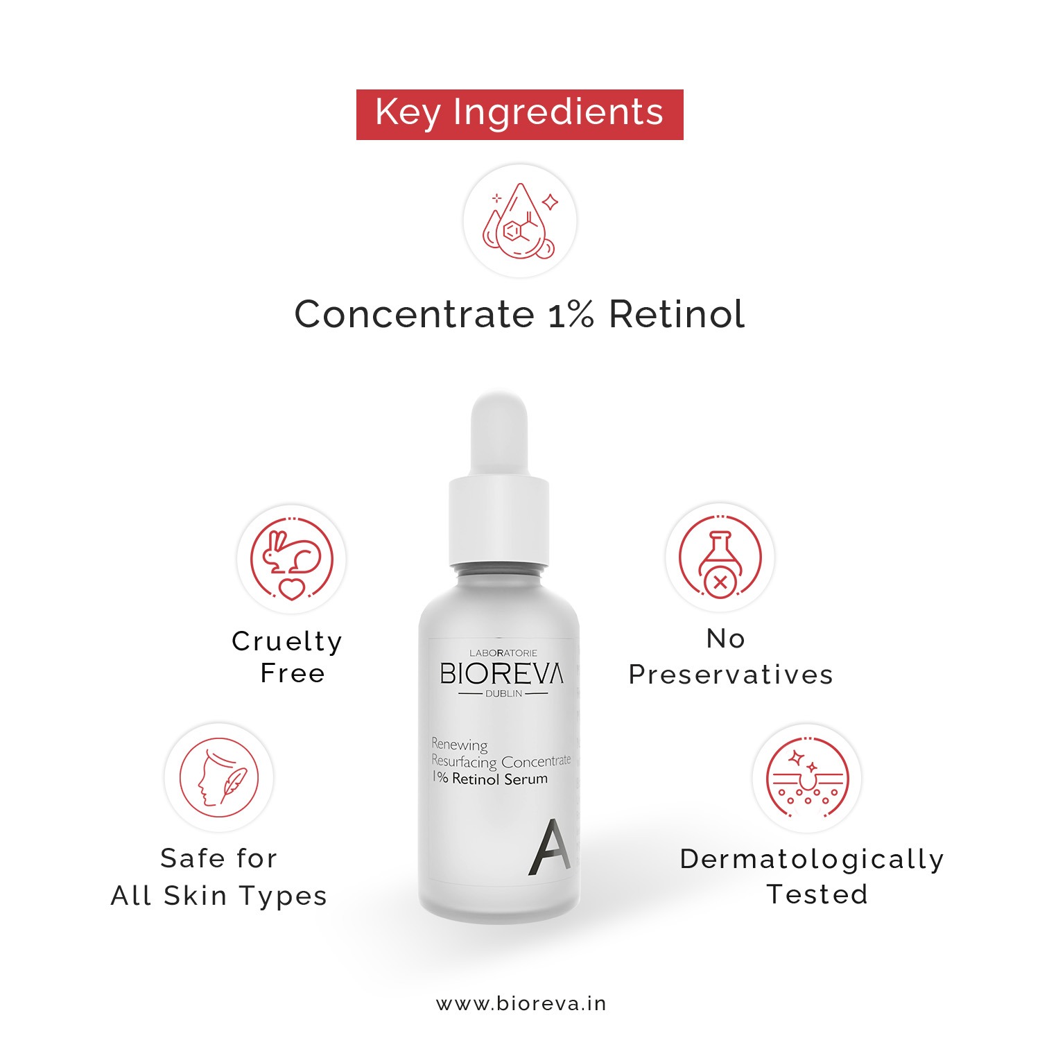 Key Ingredients - Vitamin A (1% Retinol) serum