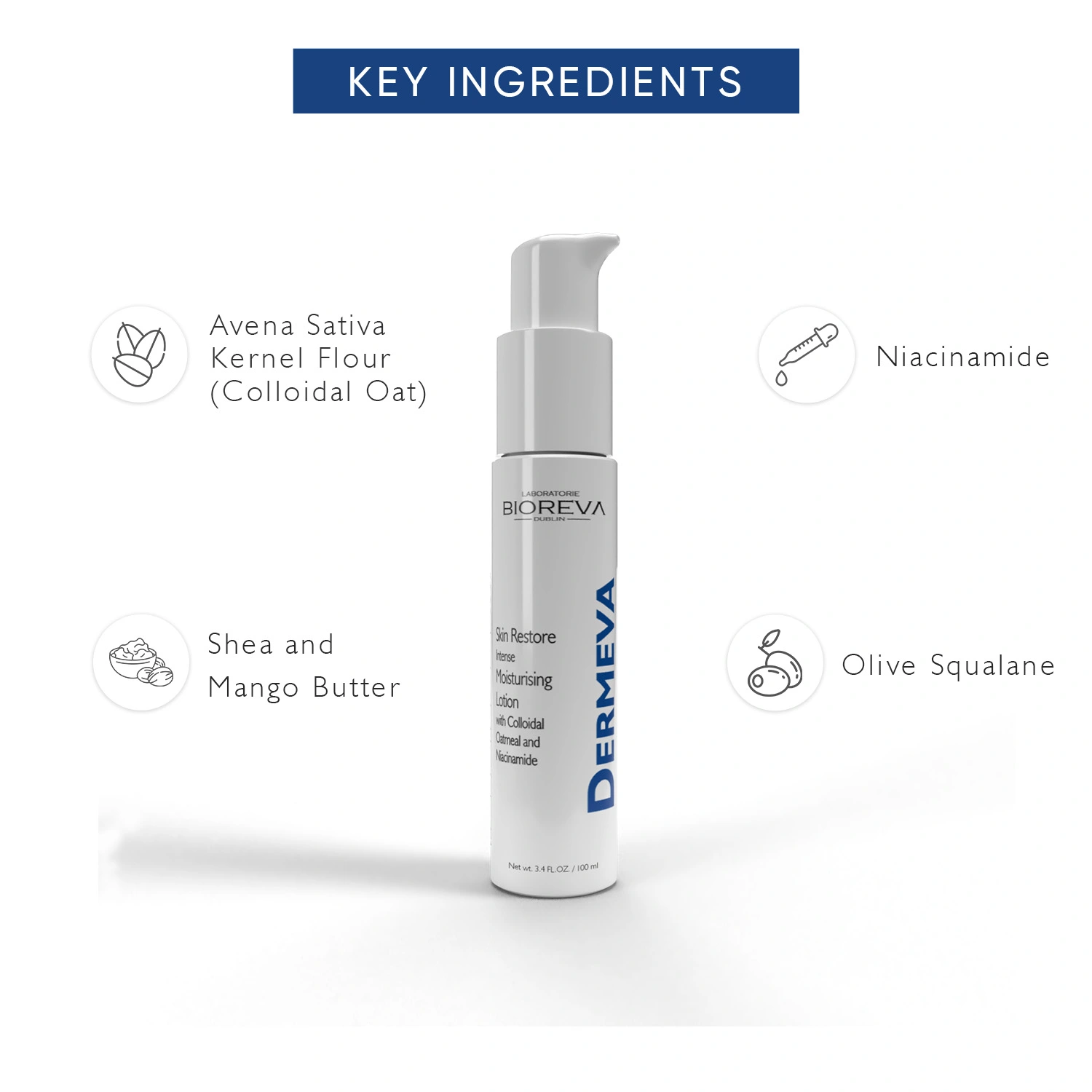 Key Ingredients of Dermeva Lotion