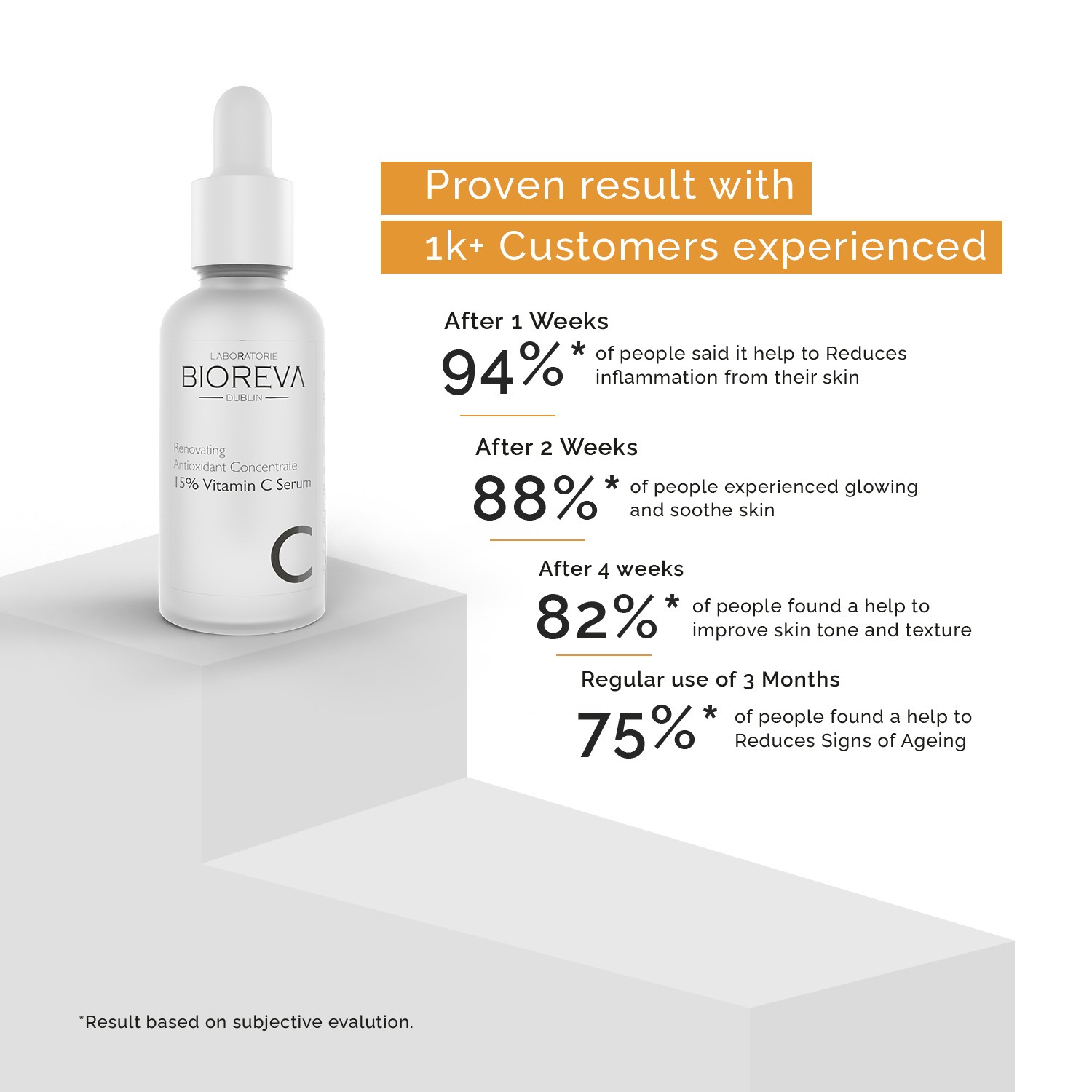 Proven result of Bioreva Vitamin C Serum